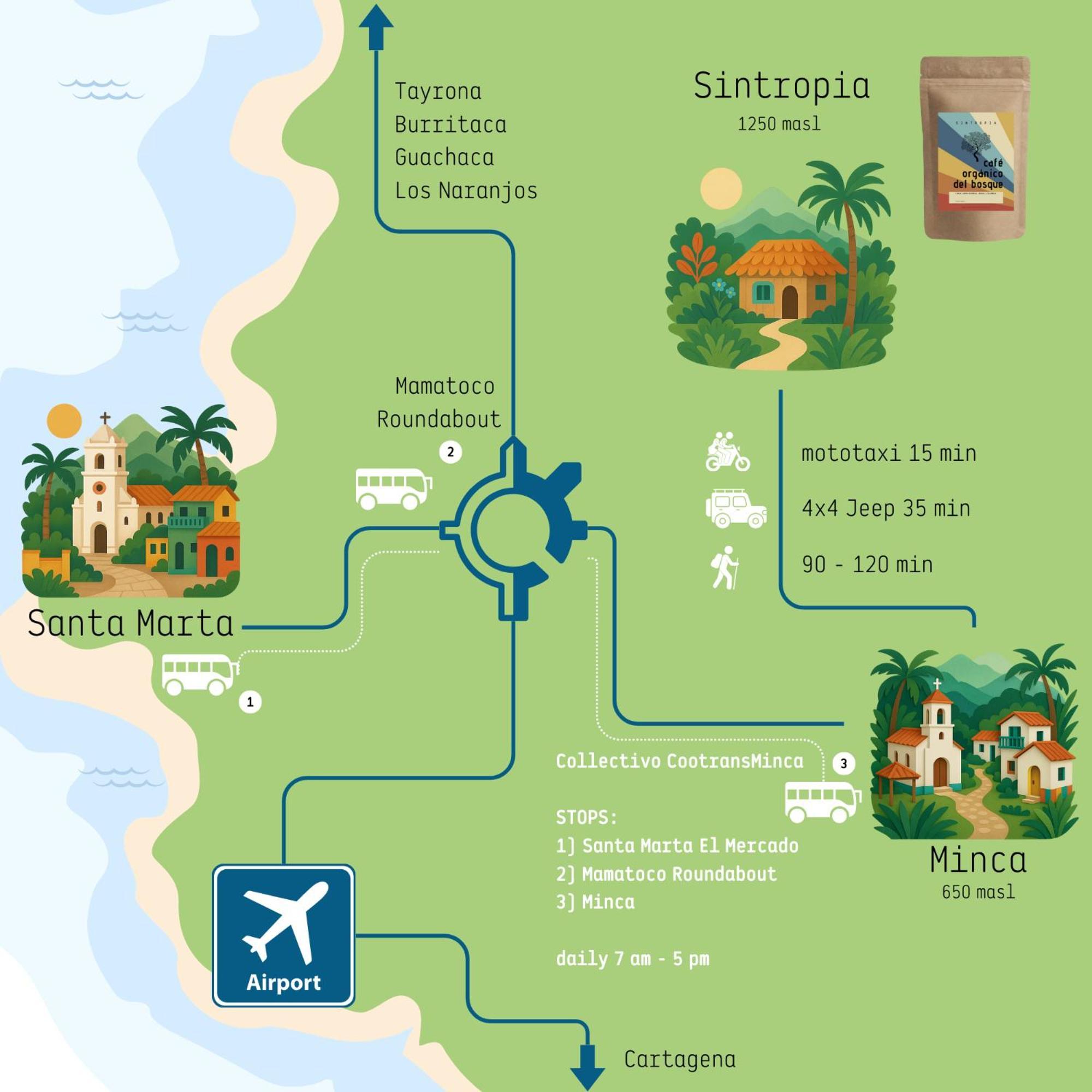 Minca Sintropia - Sustainable Lodge & Organic Coffee Finca Exterior foto